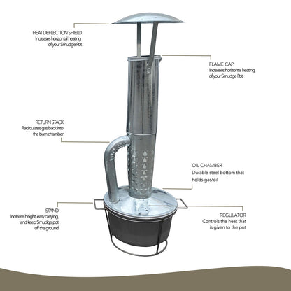 Smudge Pot Outdoor Gas and Oil Heater (Set)